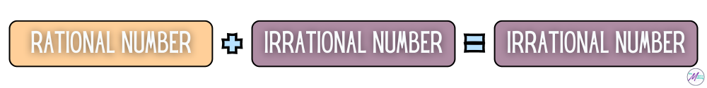 The sum of a rational and an irrational number is irrational.