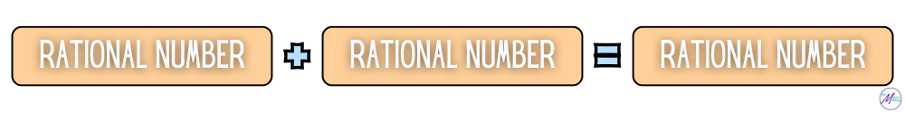 The sum of two rational numbers is also rational.