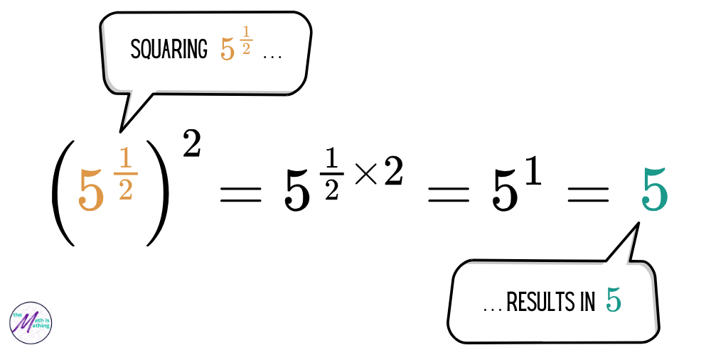 Squaring 5^(1/2) results in 5.